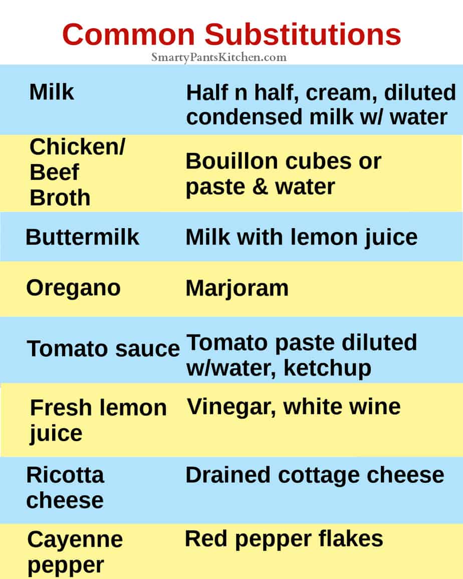 List of common substitutions.