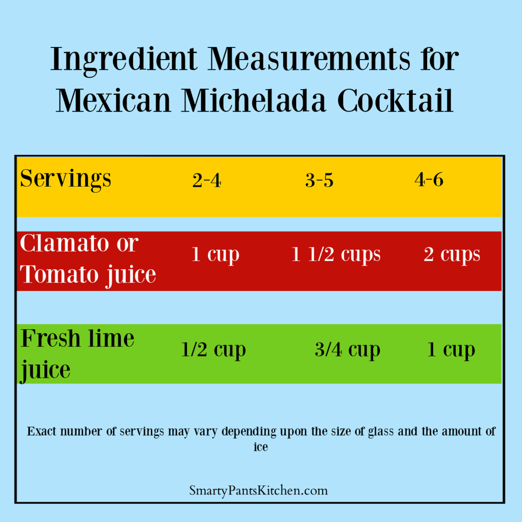 Infograph chart for making multiple servings of Michelada cocktail.