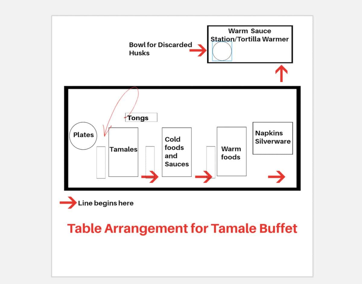 Graphic for how to set up a tamale bar.